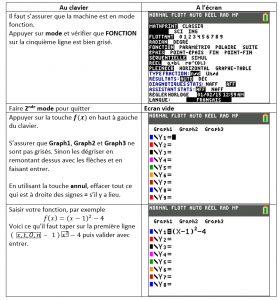 2. Fonctions et calculatrice TI-83 Python – Math'O karé