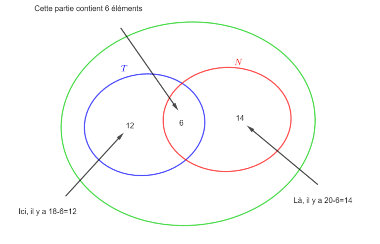 T. Ensembles Finis Et K-uplets. Exercices. – Math'O Karé